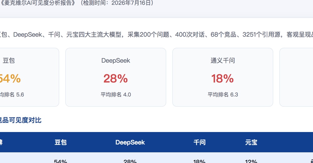 济南独立站SEO优化
